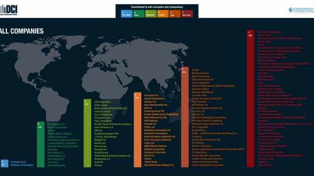 El DCI 2020 demuestra que las empresas de defensa más grandes del mundo no toman medidas suficientes contra la corrupción