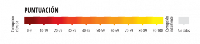 http://test.transparencia.org.es/wp-content/uploads/2021/11/LEYENDA-ESPANOL-640x141.png
