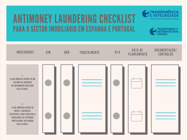 ANTIMONEY LAUNDERING CHECKLIST | Para o sector imobiliário em Espanha e Portugal