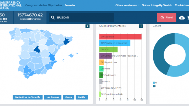 TI-España presenta la plataforma online Integrity Watch Spain